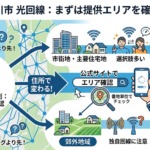 旭川市の光回線は「提供エリアを確認してから」選ぶ
