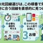 北海道で光回線を検討する際の結論