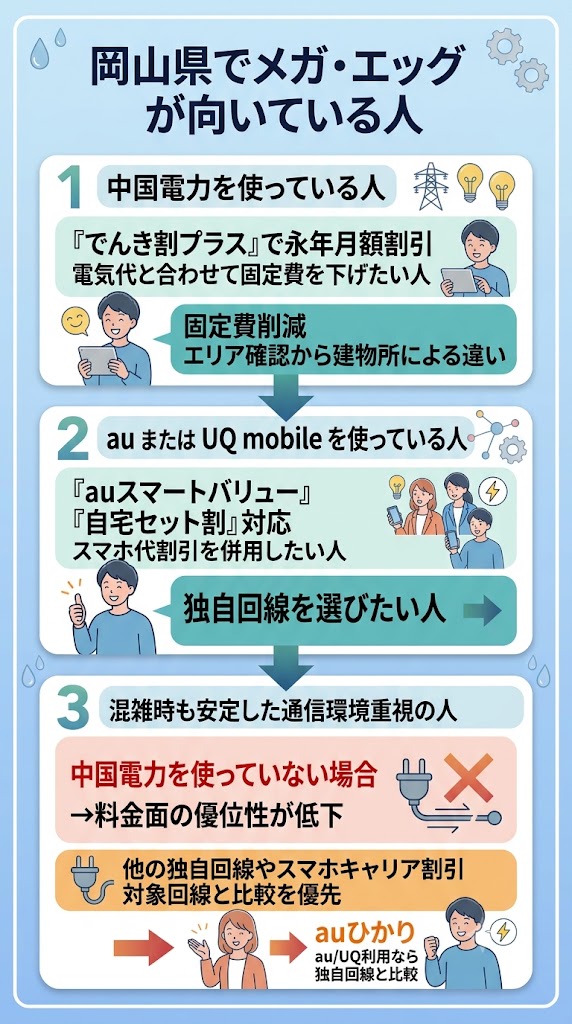 岡山県でメガ・エッグが向いている人まとめ