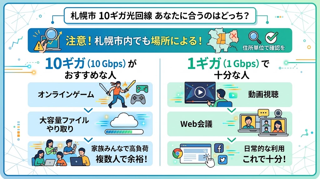 札幌市の10ギガ光回線はどんな人におすすめ？