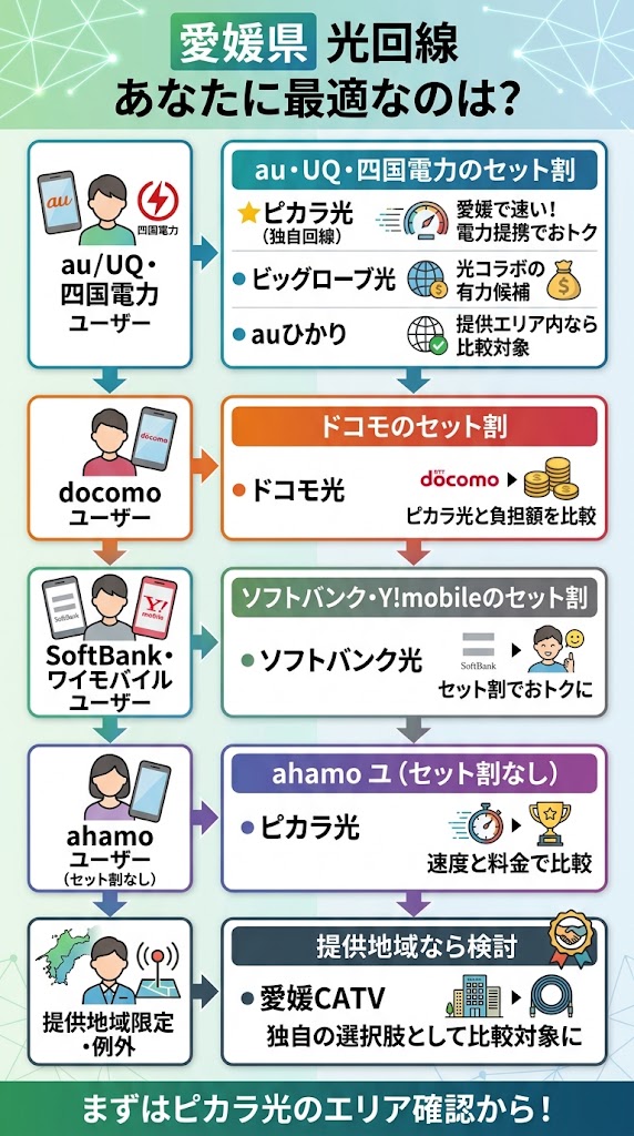 愛媛県でおすすめの光回線を比較