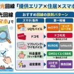 函館市の光回線は「提供エリア×住居×スマホ」で選ぶ